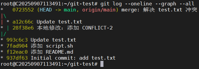git-test-merge-submit
