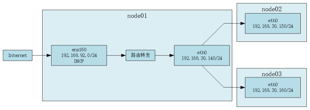 topology