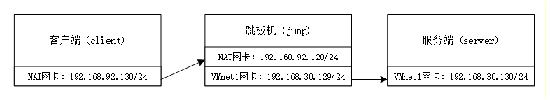 jump